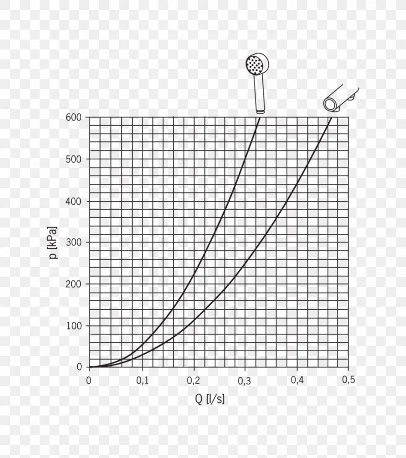 Growth Chart Diagram Percentile Weight, PNG, 956x1080px, Growth Chart, Area, Boy, Chart, Diagram Download Free