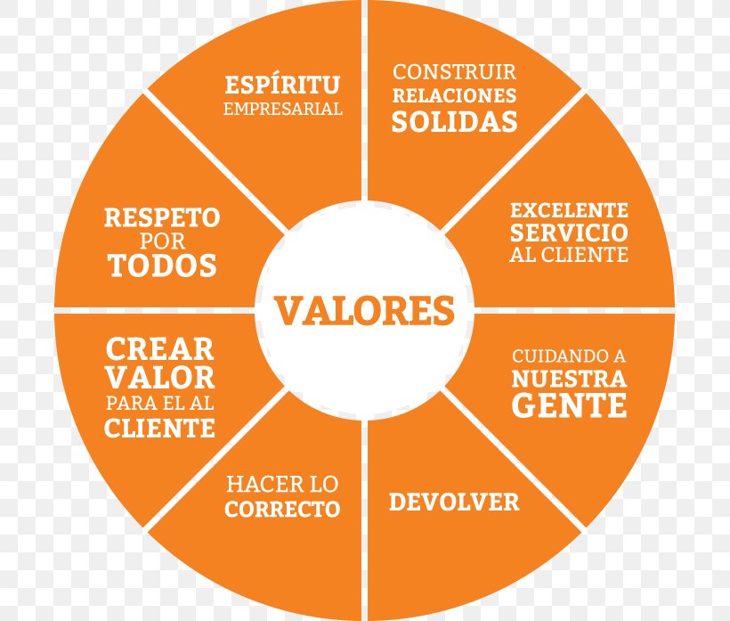 Organization Valor Value COC AG The Home Depot, PNG, 697x697px, Organization, Area, Behavior, Brand, Business Process Download Free