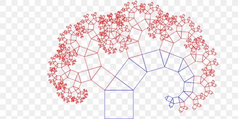 Pythagoras Tree Pythagorean Theorem Mathematics Triangle Fractal, PNG, 1000x500px, Pythagoras Tree, Area, Diagram, Fractal, Mathematics Download Free