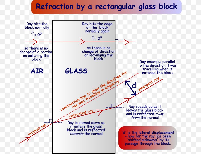 Line Angle Point Font, PNG, 662x629px, Point, Area, Diagram, Number, Refraction Download Free