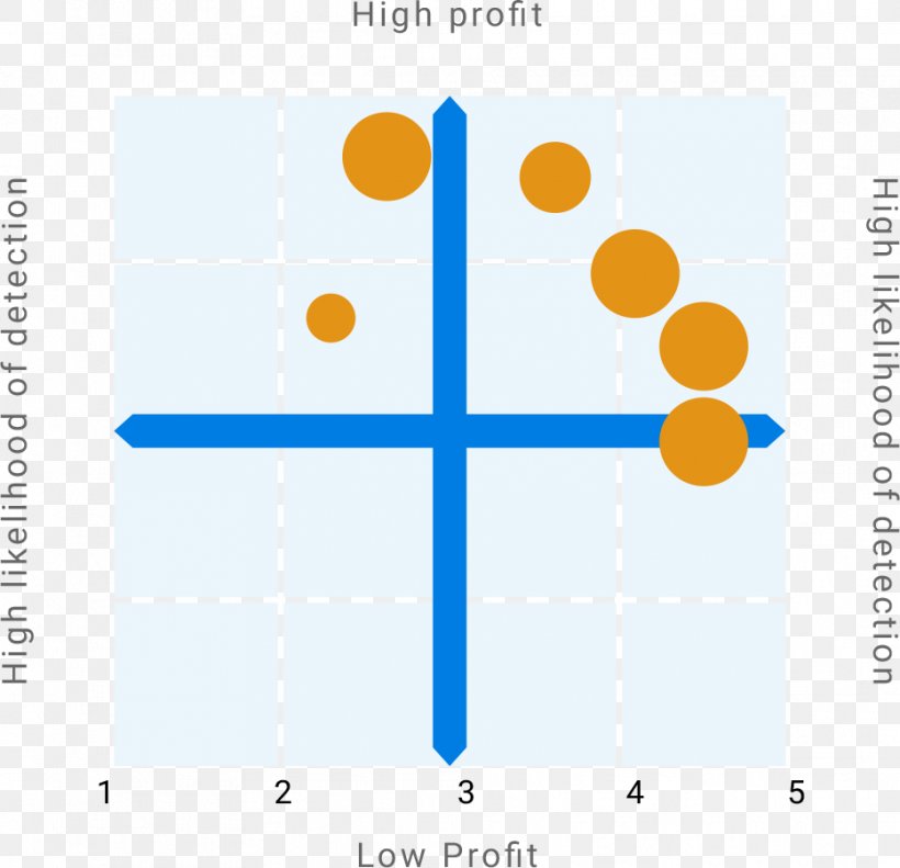 Graphic Design Line Point Angle, PNG, 933x901px, Point, Area, Diagram, Microsoft Azure, Plot Download Free