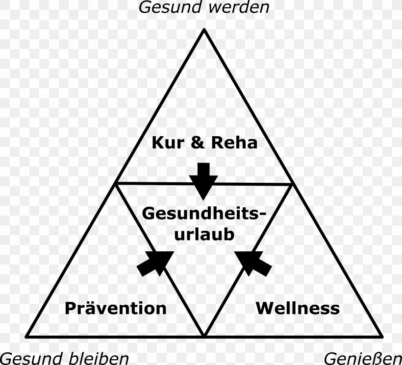 Gesundheitstourismus Health, Fitness And Wellness Cure Thermale Wikipedia, PNG, 3832x3484px, Tourism, Area, Black And White, Brand, Cure Thermale Download Free