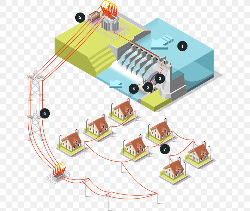 Hydroelectricity Power Station Hydropower Dam Central Hidroelèctrica, PNG, 643x691px, Hydroelectricity, Dam, Electrical Grid, Electricity, Electronic Component Download Free