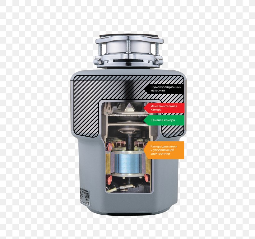 Waste Woodchipper Veb-Studiya Polnogo Tsikla Status Premium Garbage Disposals, PNG, 768x768px, Waste, Artikel, Coffeemaker, Cylinder, Food Download Free