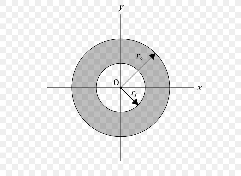 Circle Line, PNG, 600x600px, Point, Area, Design M, Diagram Download Free