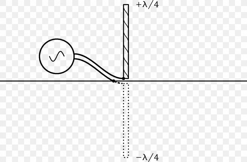 Dipole Antenna Ground Plane Aerials Electric Current, PNG, 1458x958px, Dipole Antenna, Aerials, Area, Black And White, Diagram Download Free