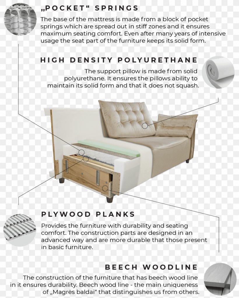 Couch Chair Sofa Bed Furniture Upholstery, PNG, 1000x1250px, Couch, Bed, Chair, Com, Couch Potato Download Free