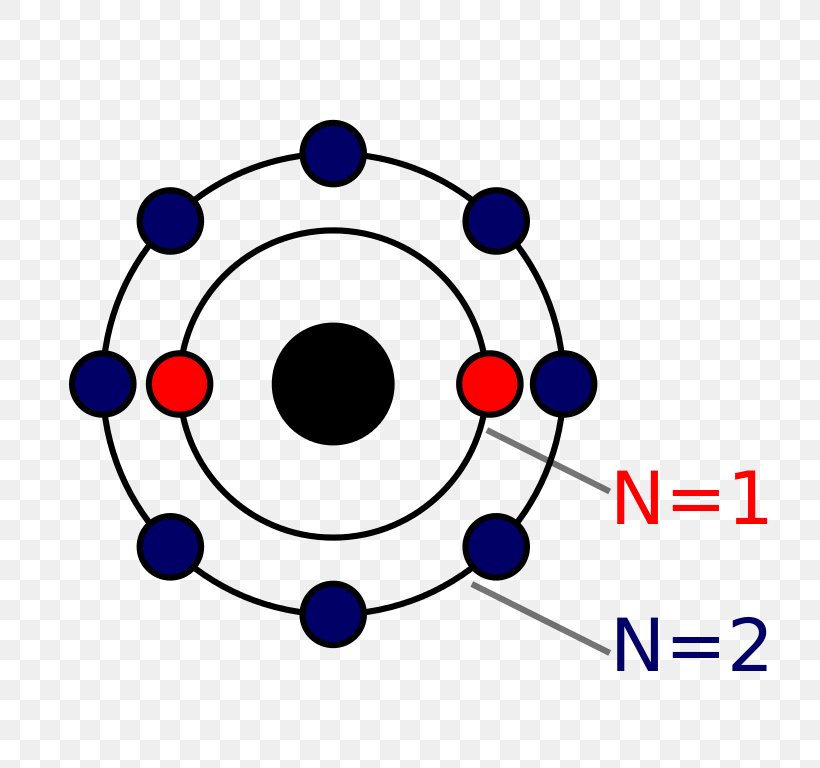 Bohr Model Atom Neon Chemical Element Symbol, PNG, 768x768px, Bohr Model, Area, Artwork, Atom, Atomic Nucleus Download Free