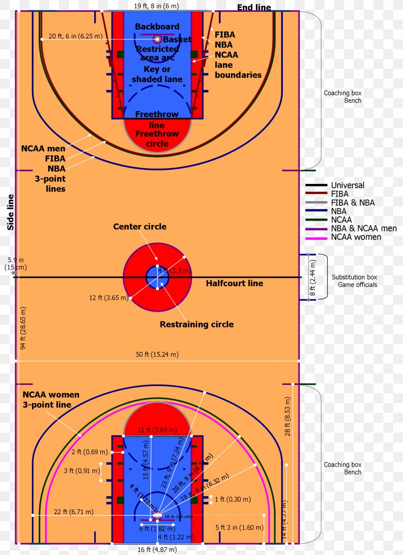 NBA Basketball Court Three-point Field Goal Game Court, PNG, 1600x2203px, Watercolor, Cartoon, Flower, Frame, Heart Download Free