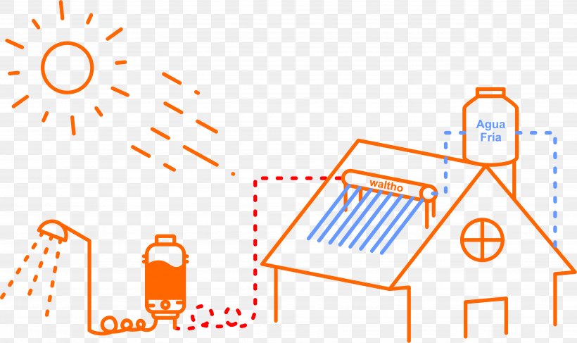 Calentador Solar Solar Energy Storage Water Heater Eguzki-erradiazio, PNG, 3694x2196px, Calentador Solar, Area, Diagram, Eguzkierradiazio, Electricity Download Free