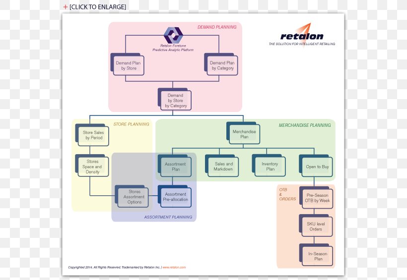 Brand Product Design Polymer Organization, PNG, 694x565px, Brand, Area, Biodegradable Polymer, Biodegradation, Diagram Download Free