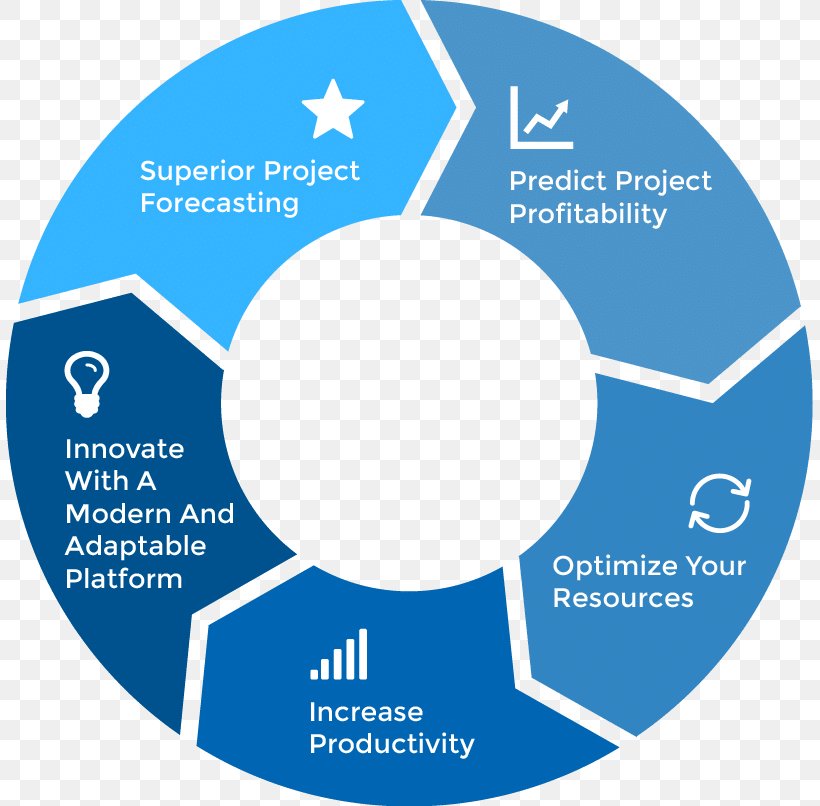 Systems Development Life Cycle Business Product Lifecycle Biological Life Cycle, PNG, 807x806px, Systems Development Life Cycle, Area, Biological Life Cycle, Blue, Brand Download Free