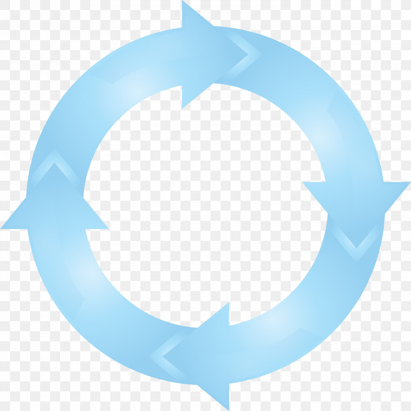 Circle Arrow, PNG, 3000x2999px, Circle Arrow, Circle, Logo, Symbol, Turquoise Download Free