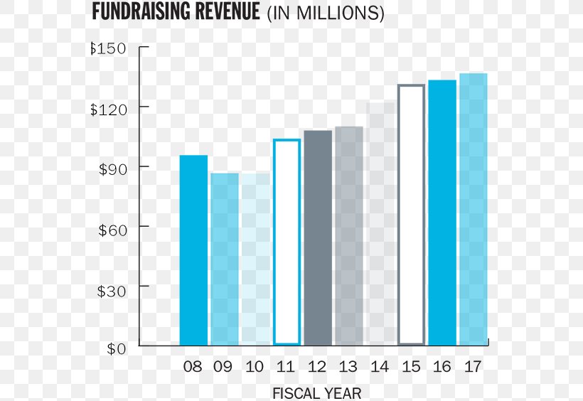 The Hospital For Sick Children Organization Annual Report Chart Brand, PNG, 564x564px, Hospital For Sick Children, Annual Report, Area, Blue, Brand Download Free