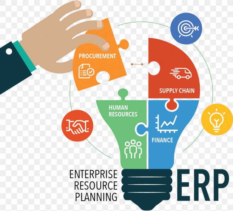 Enterprise Resource Planning Business & Productivity Software Computer Software SAP ERP, PNG, 935x848px, Enterprise Resource Planning, Area, Brand, Business, Business Process Download Free