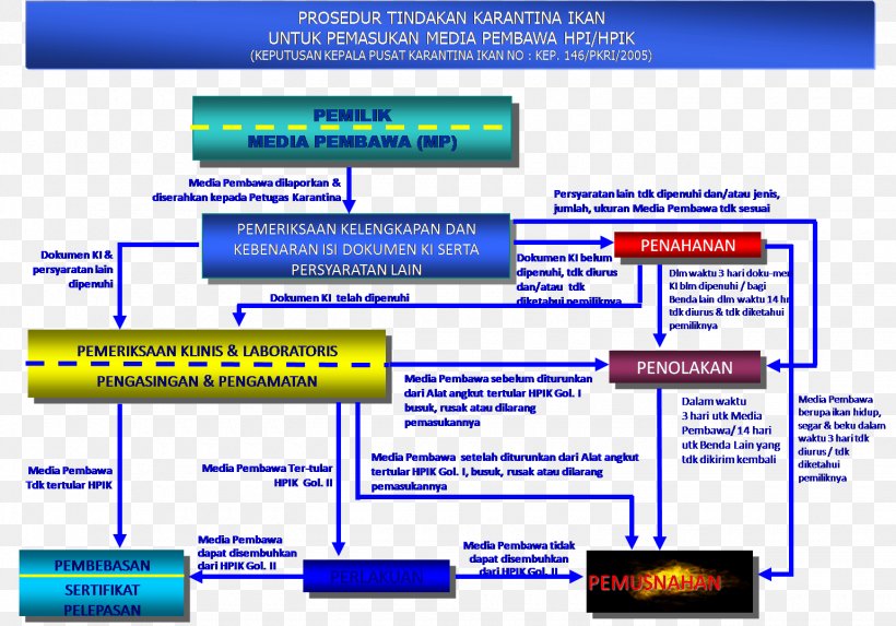 Web Page Organization Computer Program Line Font, PNG, 1540x1077px, Web Page, Area, Computer, Computer Program, Diagram Download Free