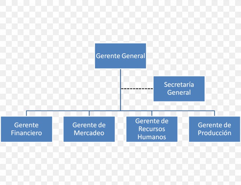 Organizational Chart General Manager Empresa, PNG, 1500x1157px, Organization, Area, Brand, Communication, Diagram Download Free