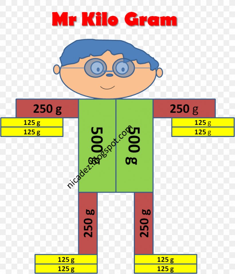 Kilogram Metric System Liter Measurement, PNG, 878x1024px, Kilogram, Area, Diagram, Education, Gram Download Free