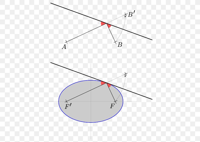 Angle Line Geometry Point Tangent, PNG, 454x584px, Geometry, Angle Bisector Theorem, Area, Bisection, Diagram Download Free