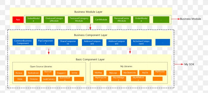 Web Page Computer Program Angle, PNG, 1310x592px, Web Page, Area, Brand, Computer, Computer Program Download Free