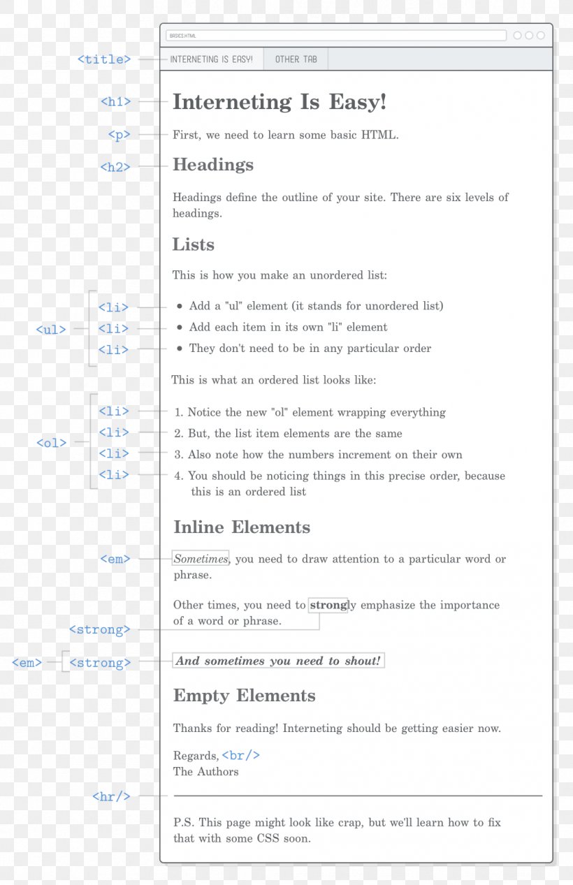 Document Line, PNG, 1082x1672px, Document, Area, Paper, Text Download Free