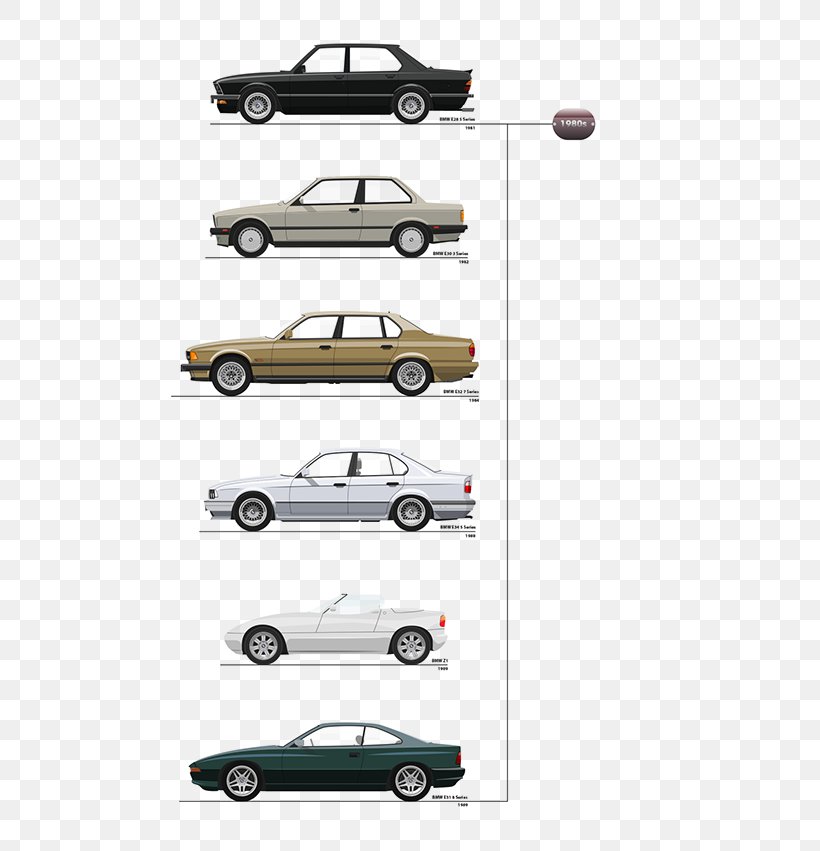 BMW M3 Car Model 2010 BMW 3 Series, PNG, 600x851px, 2010 Bmw 3 Series, Bmw, Automotive Design, Automotive Exterior, Bmw 3 Series Download Free