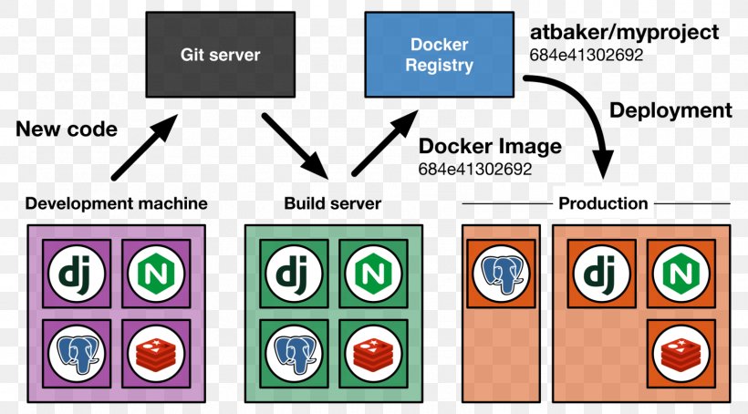 Docker Vagrant Graphic Design Syntax, PNG, 1600x886px, Docker, Area, Brand, Communication, Computer Icon Download Free