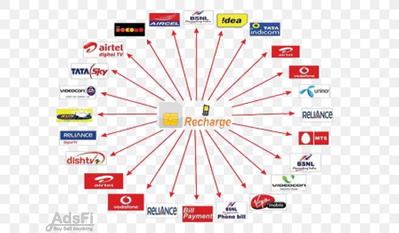 Mobile Phones Business RBL Bank Idea Cellular Internet, PNG, 640x480px, Mobile Phones, Area, Brand, Business, Diagram Download Free