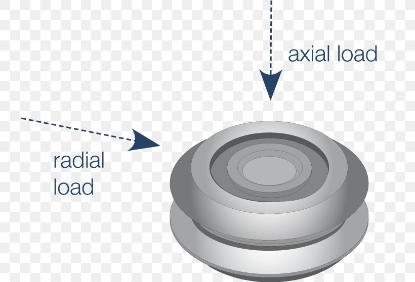 Screw Axial Compressor Force Turbine Jet Engine, PNG, 739x558px, Screw, Axial Compressor, Bearing, Force, Hardware Download Free