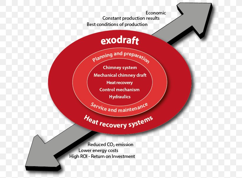 Waste Heat Flue Exhaust Gas Industry, PNG, 666x603px, Waste Heat, Brand, Carbon Dioxide, Conflagration, Diagram Download Free