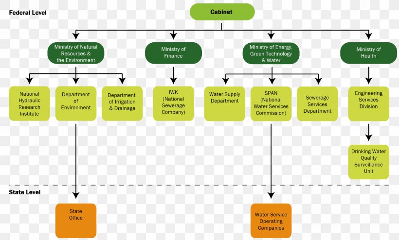 Brand Organization Green, PNG, 2128x1282px, Brand, Area, Communication, Diagram, Green Download Free