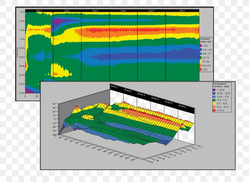 Chart Diagram Data Plot Contour Line, PNG, 1015x743px, Chart, Computer Software, Contour Line, Data, Data Analysis Download Free