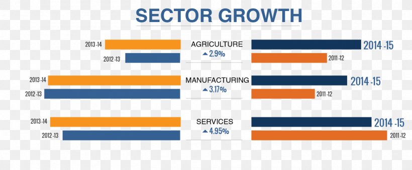 Economic Development In India Inflation In India Economic Growth, PNG, 1410x586px, India, Area, Brand, Deflation, Diagram Download Free