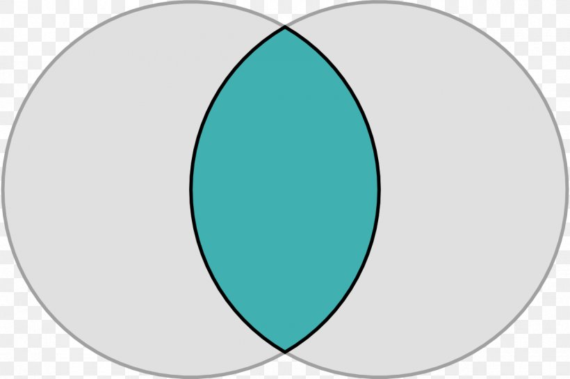 Vesica Piscis Shape Circle Disk Clip Art, PNG, 1200x799px, Vesica Piscis, Area, Blue, Curve Of Constant Width, Diagram Download Free