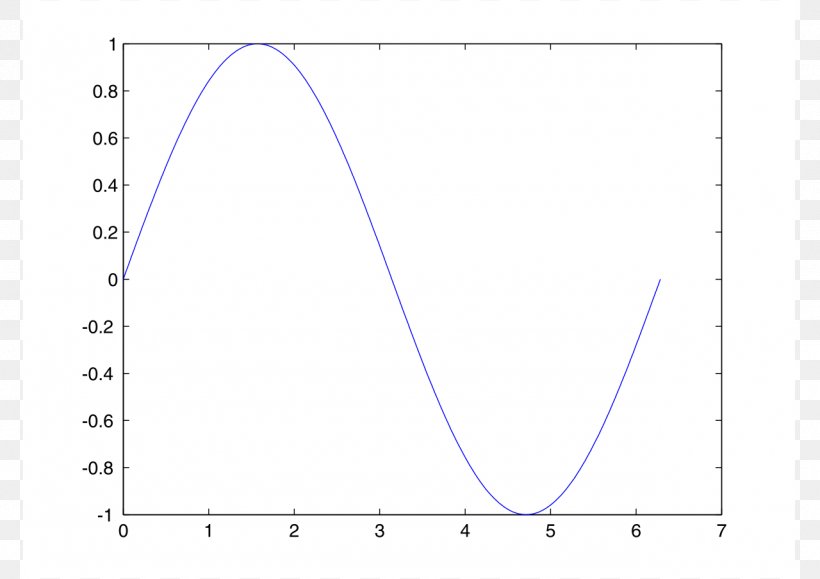 Finite Potential Well Energy Level Function, PNG, 1280x905px, Energy Level, Area, Boundary Value Problem, Diagram, Energy Download Free