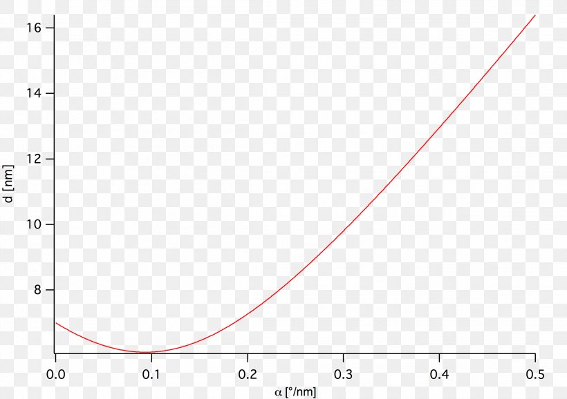 Likelihood Function Maximum Likelihood Estimation Statistics Bayesian Information Criterion Mathematics, PNG, 2292x1616px, Likelihood Function, Area, Diagram, Differential Equation, Document Download Free