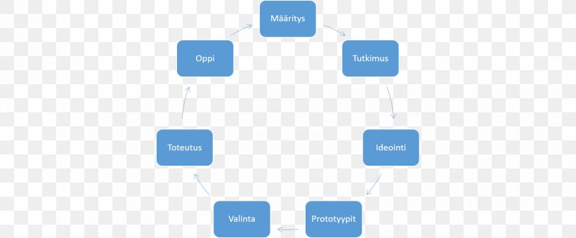 Research Learning Entrepreneur Management Study Skills, PNG, 1725x715px, Research, Brand, Communication, Diagram, Enterprise Resource Planning Download Free