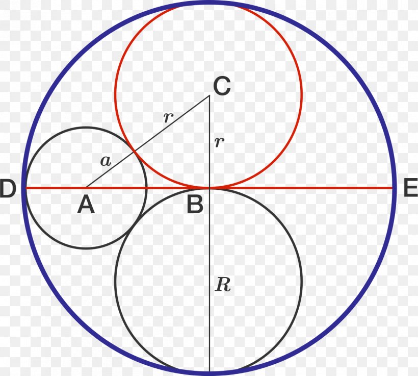 Circle Point Area Angle Circumference, PNG, 1200x1079px, Point, Area, Centre, Circumference, Diagram Download Free