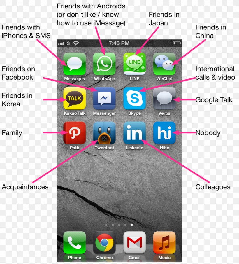 IPhone 4S IPhone 5 Messaging Apps Instant Messaging, PNG, 1042x1151px, Iphone 4s, Area, Find My Iphone, Imessage, Instant Messaging Download Free