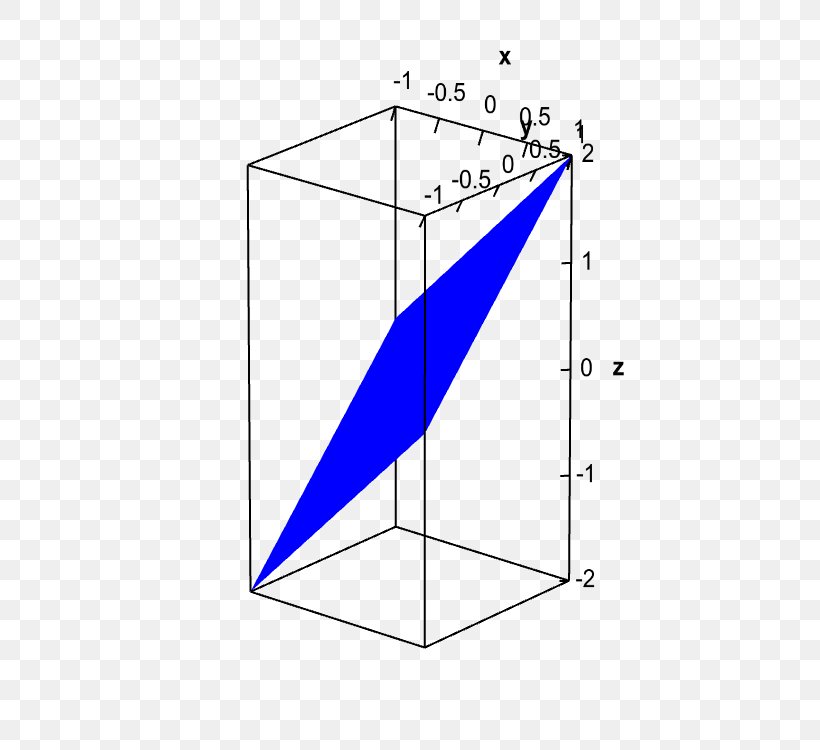 Linear Approximation Angle Point Mathematics Graph Of A Function, PNG, 750x750px, Point, Approximation, Area, Diagram, Discrete Mathematics Download Free