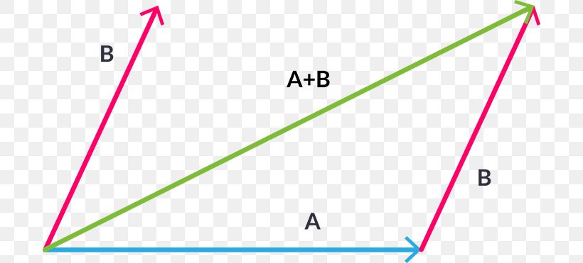 Triangle Parallelogram Point Diagonal, PNG, 700x371px, Parallelogram, Adjacent Angle, Angelu Auzokideak, Area, Brand Download Free