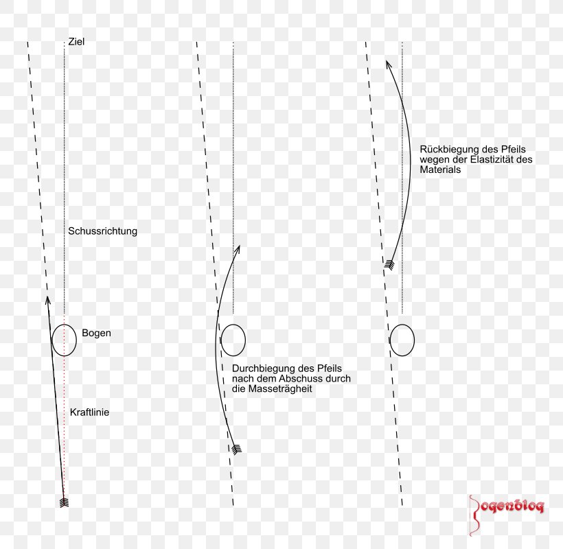 Line Angle Pattern, PNG, 800x800px, Diagram, Joint, Rectangle, Text Download Free