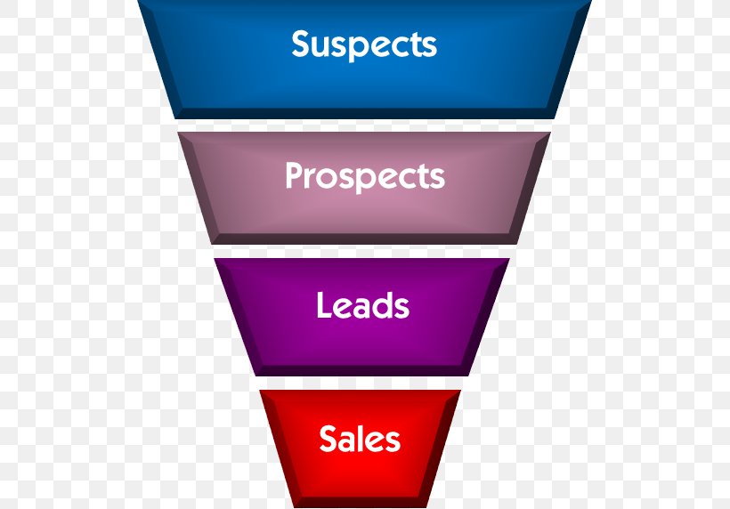 Sales Process Digital Marketing Funnel, PNG, 511x572px, Sales Process, Advertising, Brand, Business, Business Process Download Free