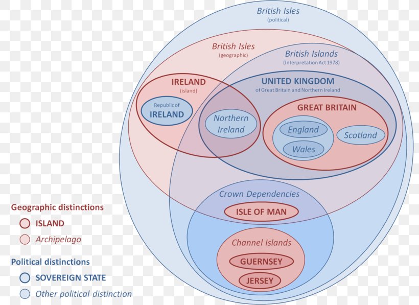 British Isles Naming Dispute Euler Diagram Venn Diagram, PNG, 800x597px, British Isles, Brand, British Islands, British Isles Naming Dispute, Diagram Download Free
