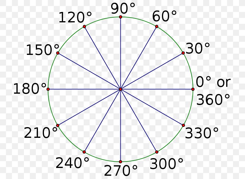 Degree Right Angle Radian Unit Circle, PNG, 730x600px, Degree, Angular Unit, Area, Compassandstraightedge Construction, Diagram Download Free
