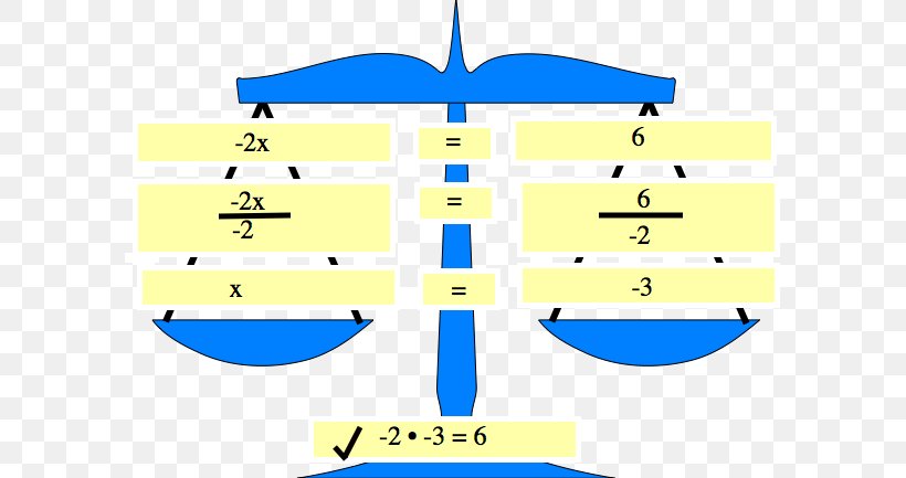 Linear Equation Equation Solving Mathematics Clip Art, PNG, 593x433px, Linear Equation, Algebraic Equation, Area, Balance Equation, Blue Download Free