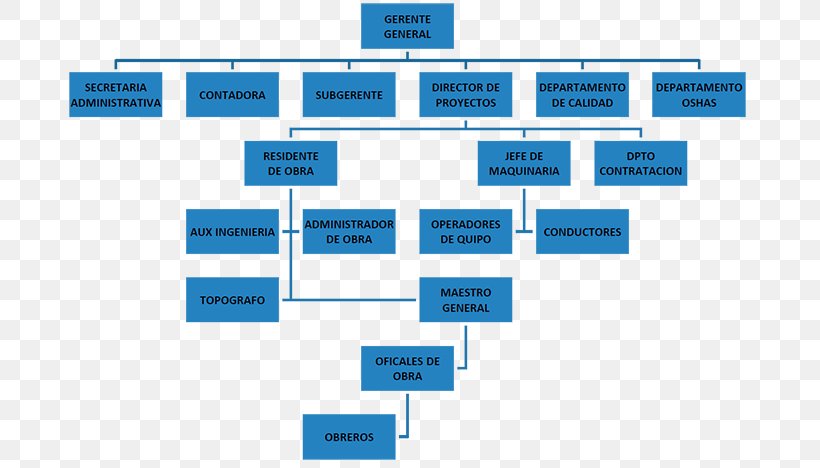 Organizational Chart Architectural Engineering Organizational Structure Empresa, PNG, 700x468px, Organizational Chart, Architectural Engineering, Area, Asphalt, Brand Download Free