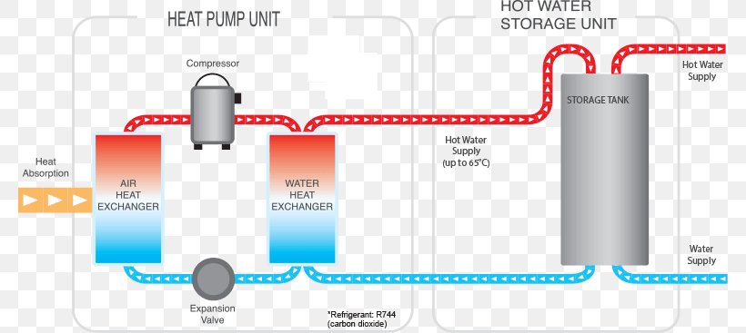 Solar Water Heating Heat Pump Hot Water Storage Tank, PNG, 780x367px, Water Heating, Brand, Central Heating, Cylinder, Diagram Download Free