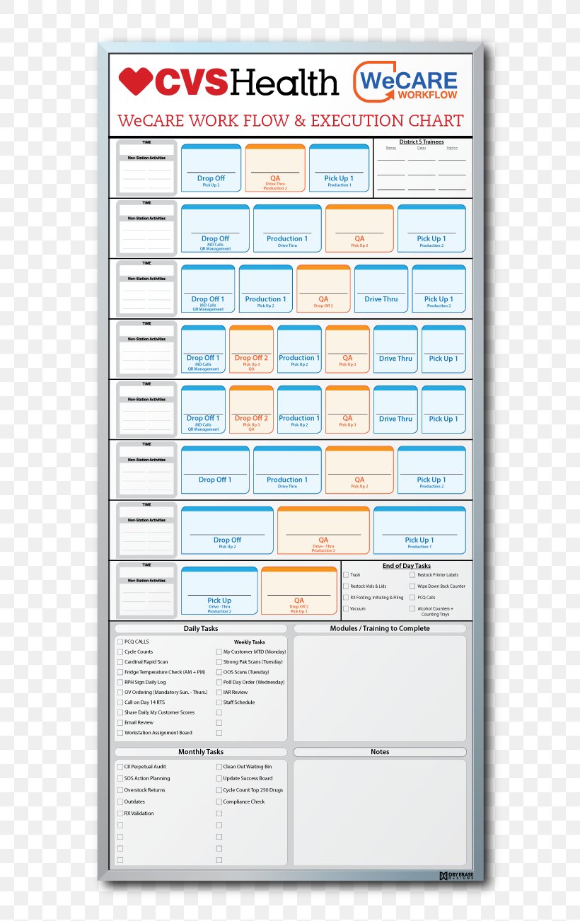Dry-Erase Boards Workflow Health Care CVS Health CVS Pharmacy, PNG, 669x1302px, Dryerase Boards, Area, Cvs Health, Cvs Pharmacy, Health Download Free