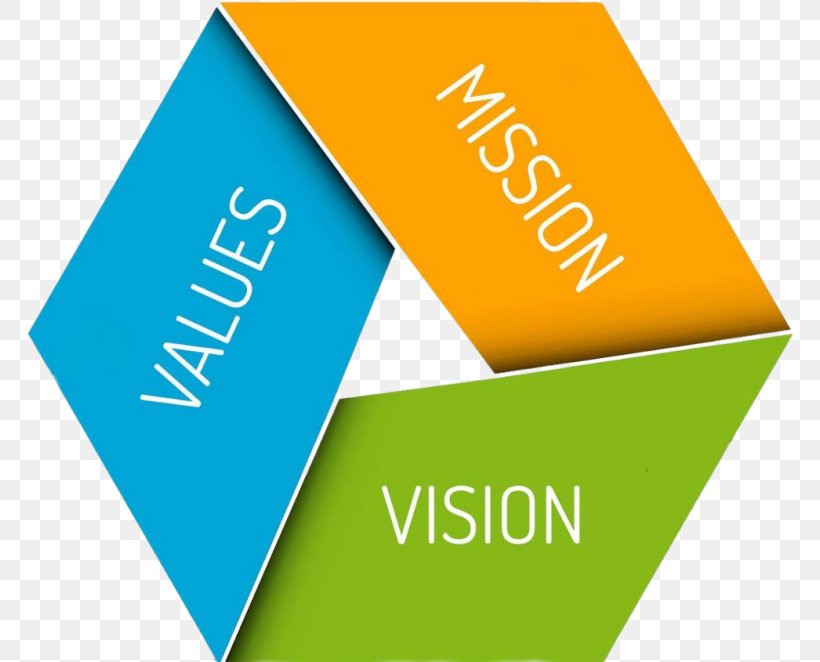 Ng Teng Fong General Hospital Vision Statement Mission Statement Business Goal, PNG, 768x662px, Ng Teng Fong General Hospital, Brand, Business, Goal, Leadership Download Free